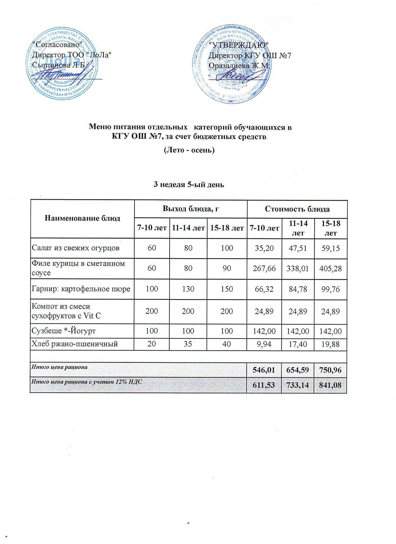 Ас мәзірі 3 апта 5 күн