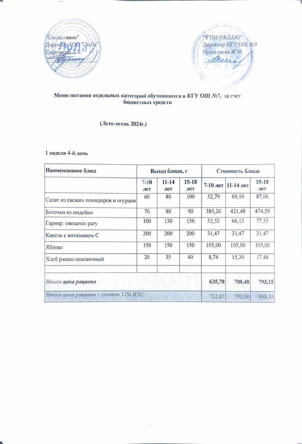 Ас мәзірі 1 апта  4 күн