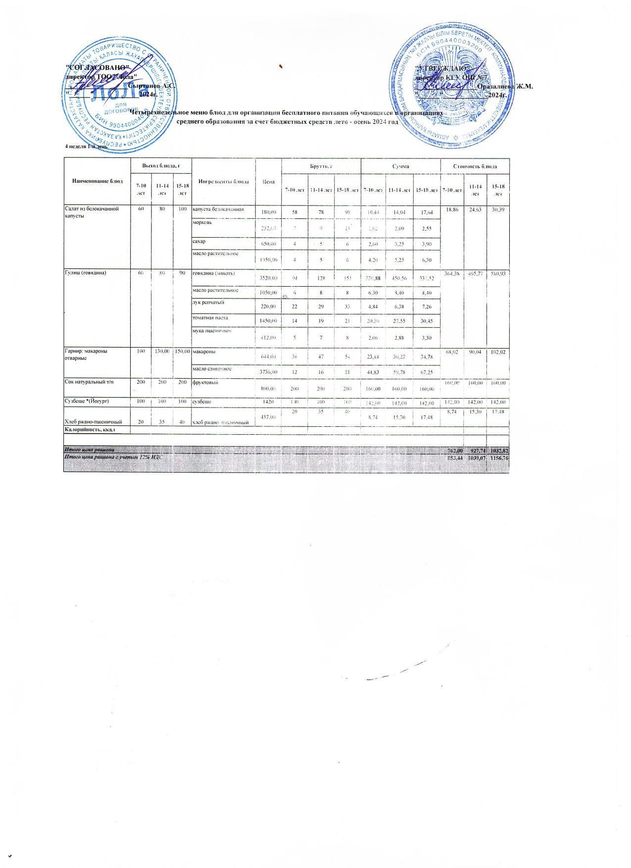 Ас мәзірі 4  апта 1 күн