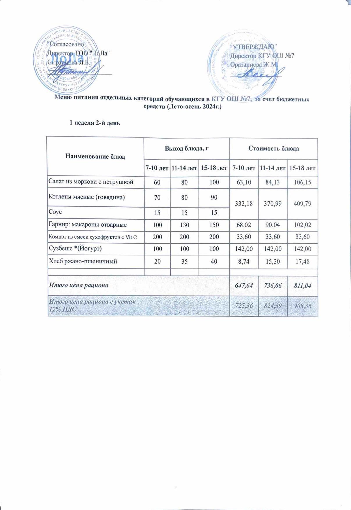 Ас мәзірі 1 апта 2 күн