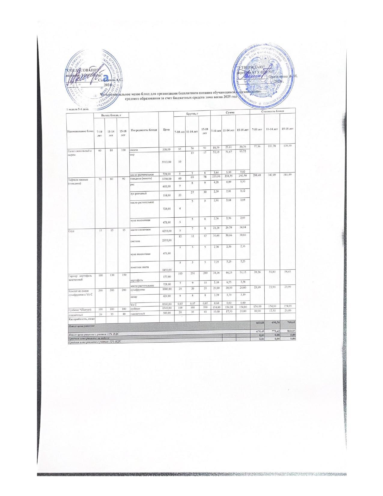 Ас мәзірі 1 апта 5 күн