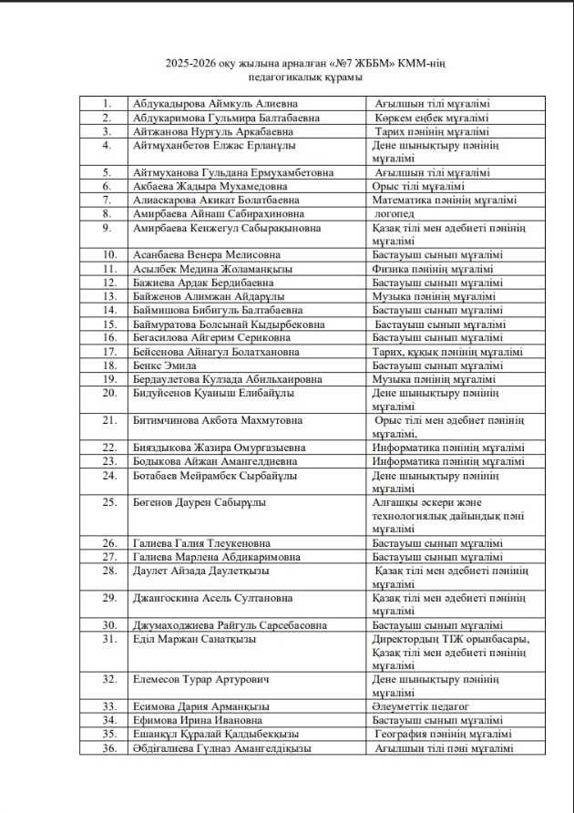 Педагогикалық құрам