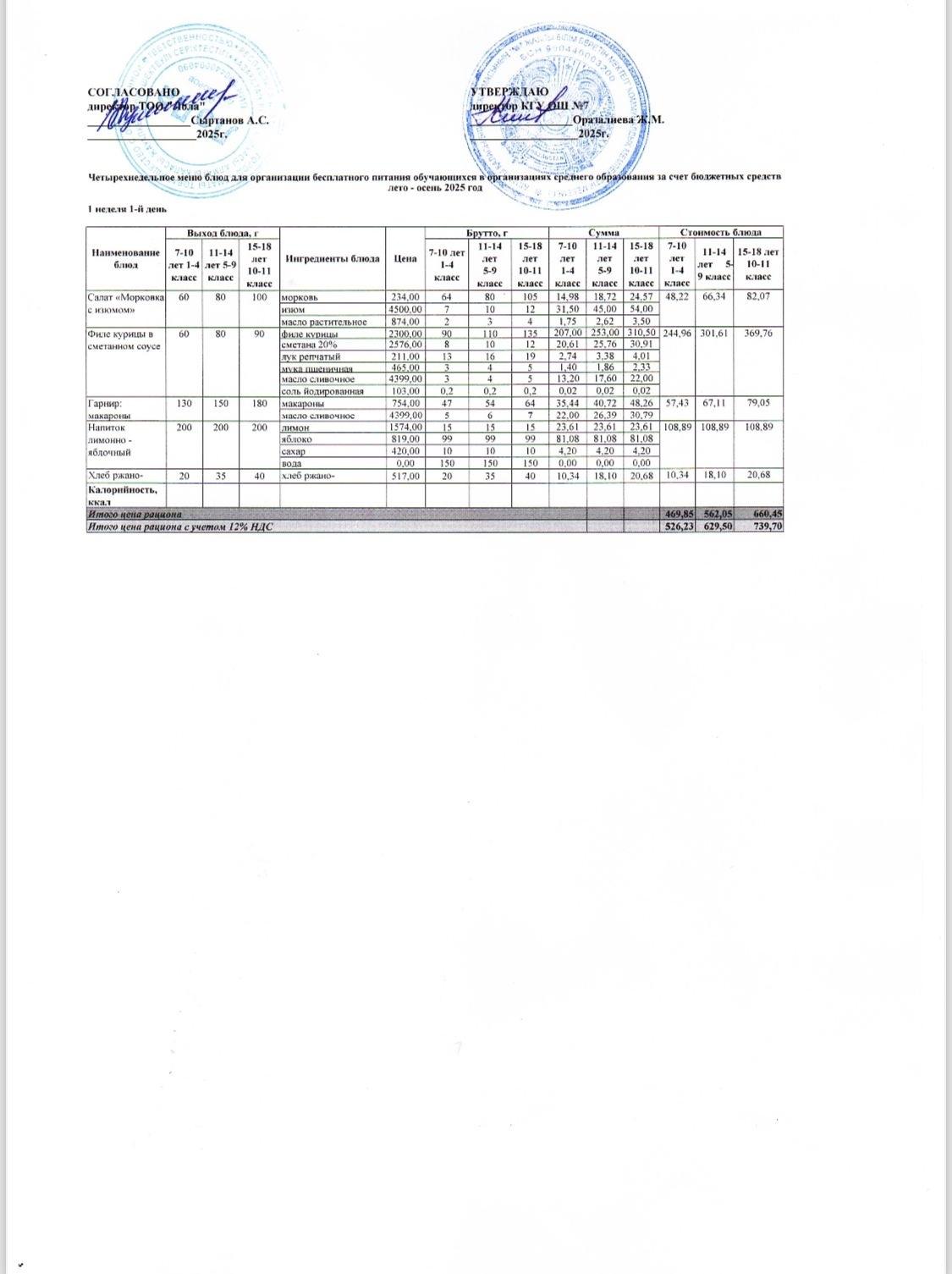 Ас мәзірі 1 апта - 1 ші күн