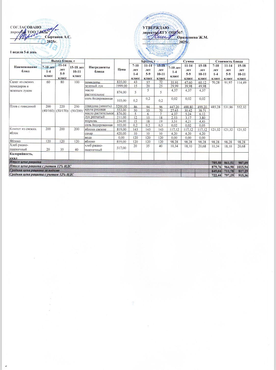 Ас мәзірі 1 апта - 5 ші күн