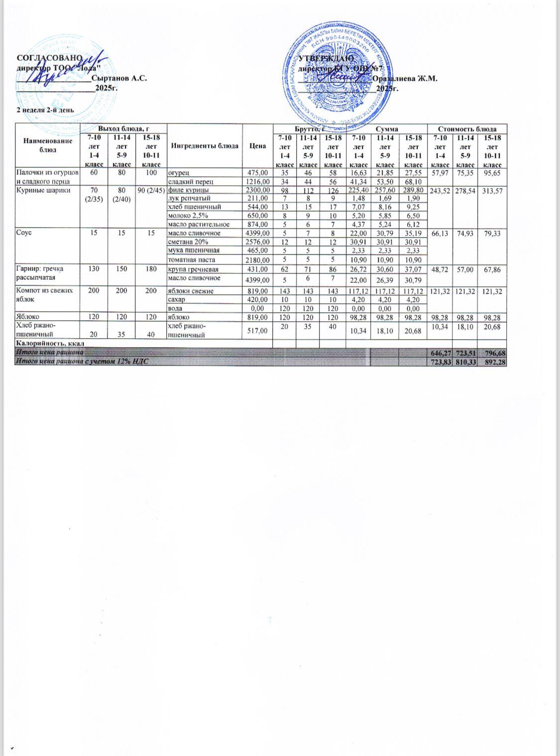 Ас мәзірі 2 апта - 2 ші күн