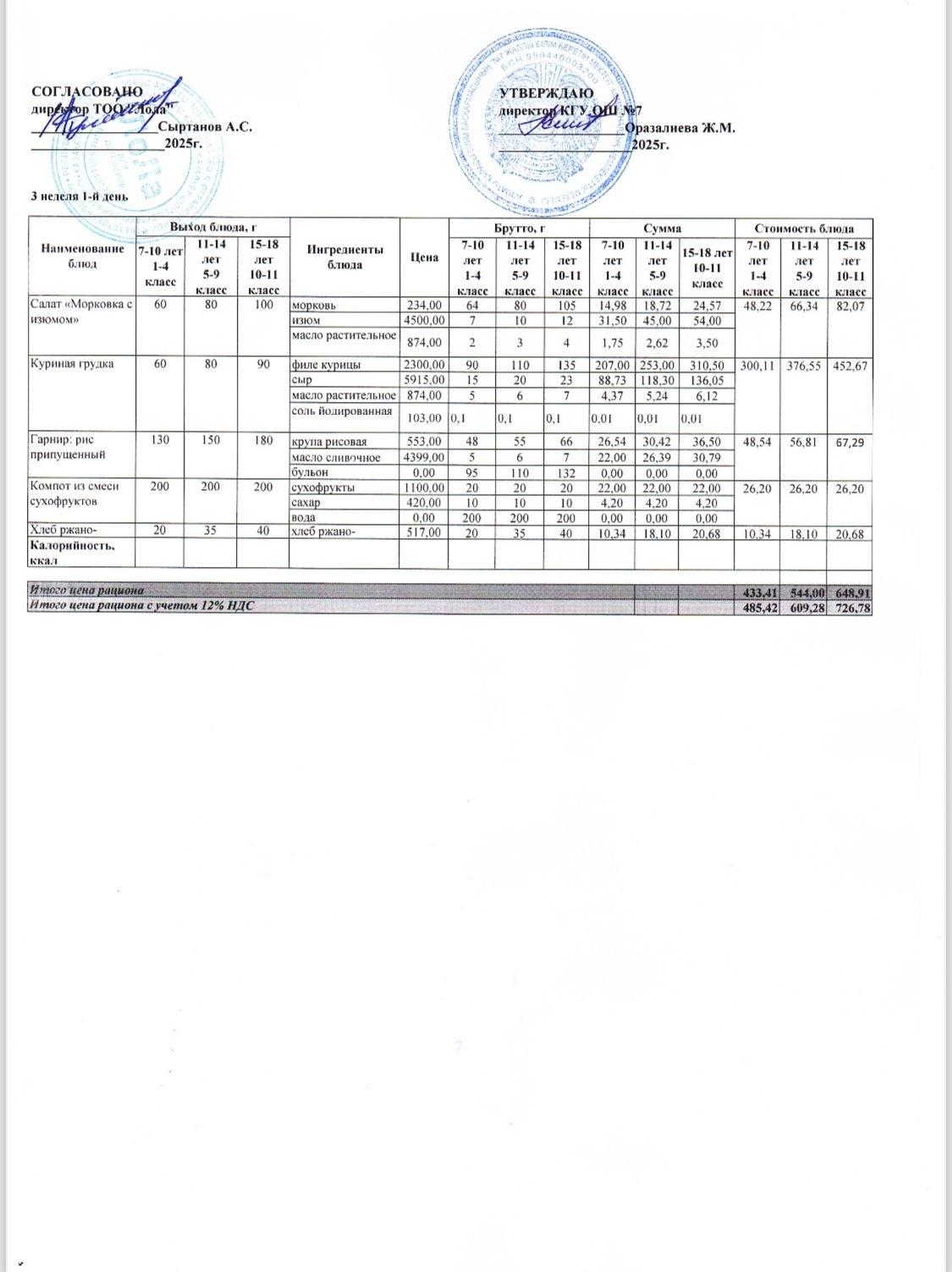 Ас мәзірі 3 апта - 1 ші күн