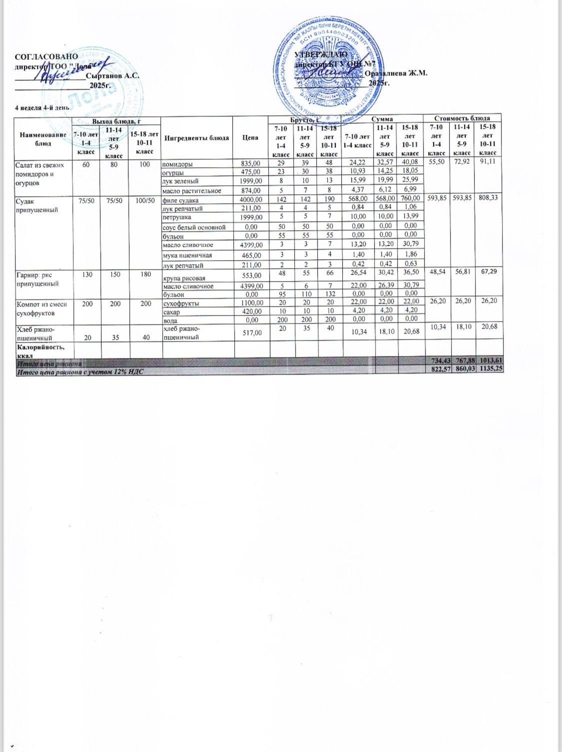 Ас мәзірі 4 апта - 4 ші күн