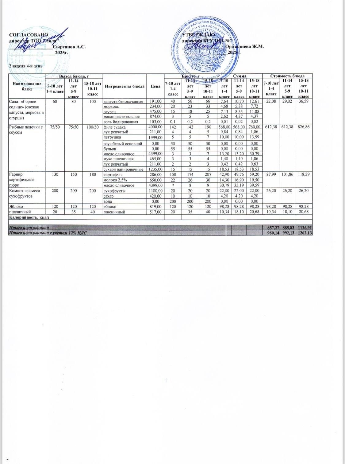 Ас мәзірі 2 апта - 4 ші күн