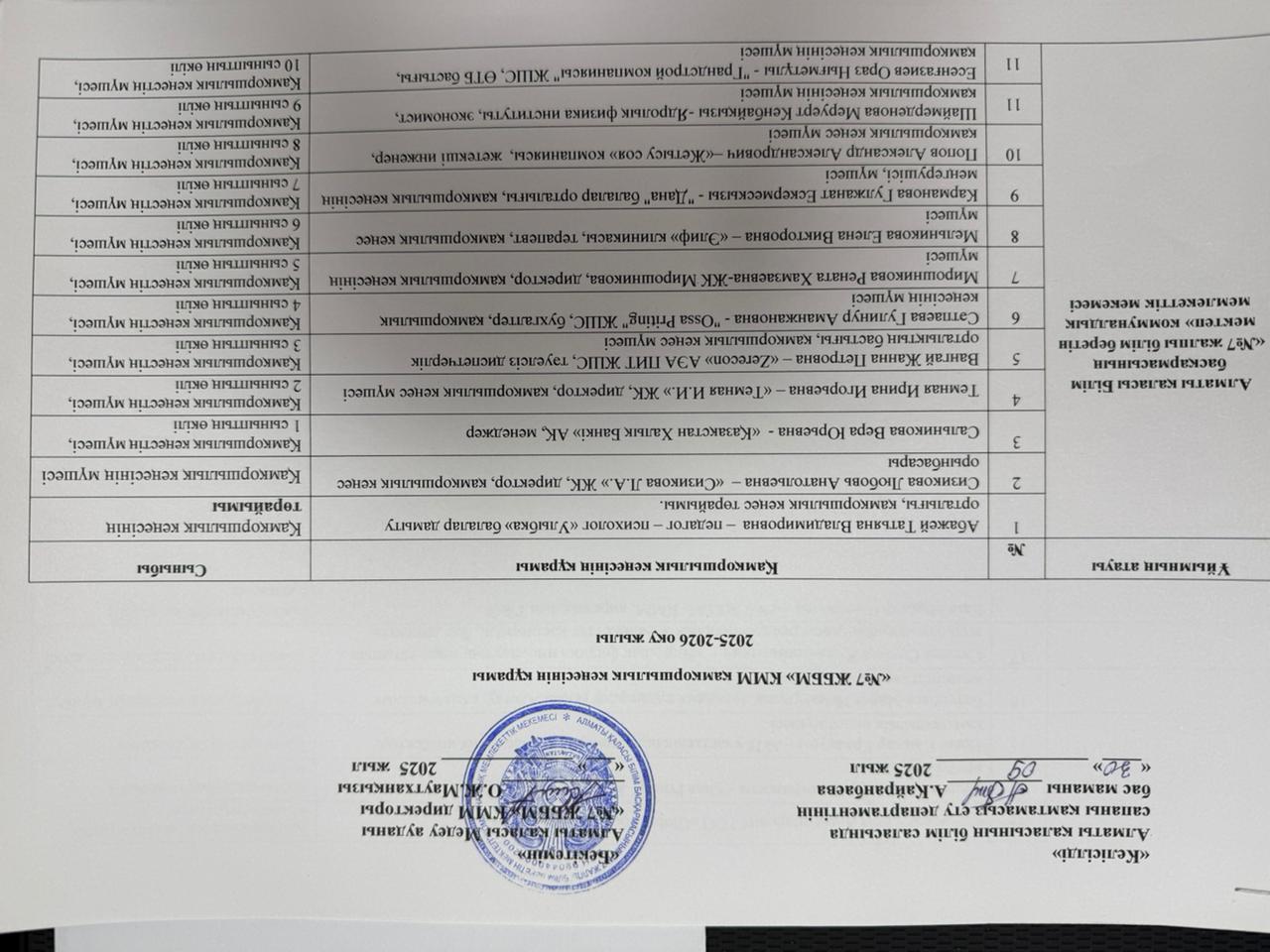 Қамқоршылық кеңес